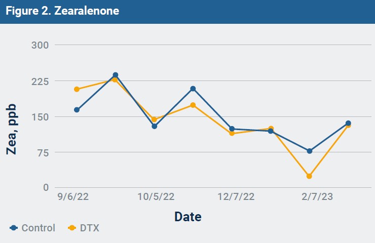 Figure 2. Zearalenone