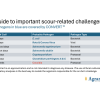 Guide to important scour related challenges