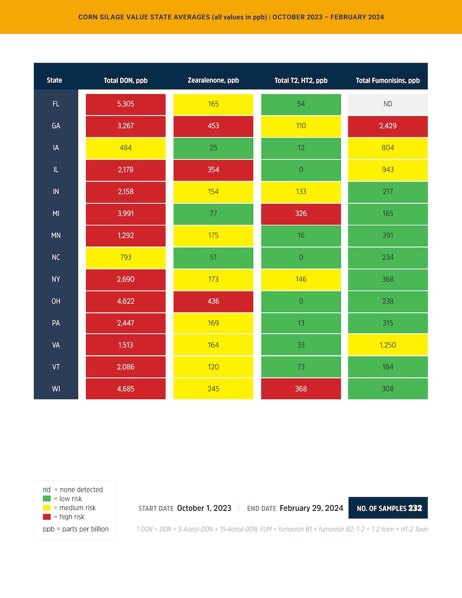 Mycotoxin-Report Oct23-Feb24 - Page 4