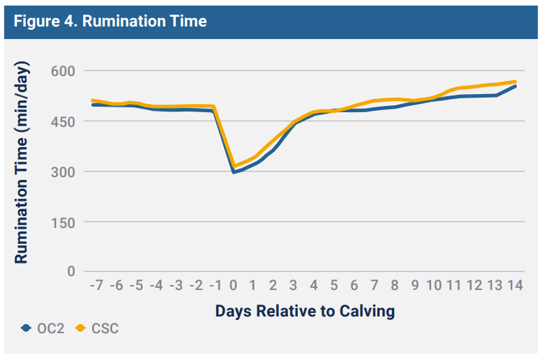 Figure 4 Figure 4
