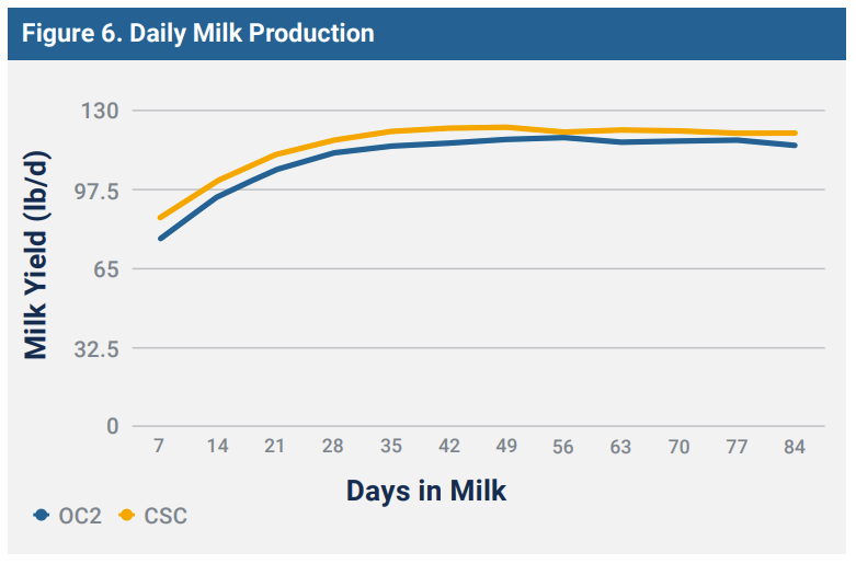 Figure 6 Figure 6