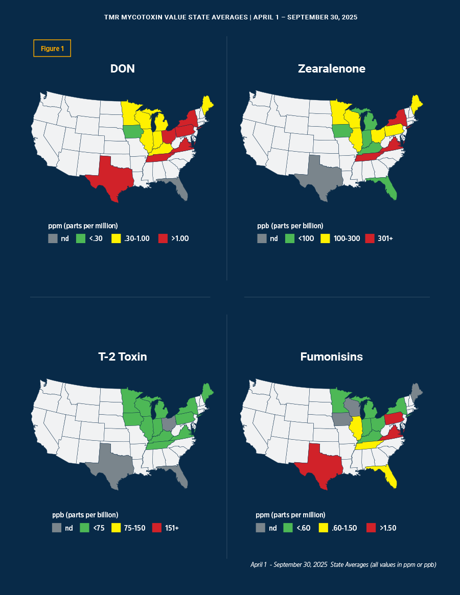 TMR Mycotoxin Results April - September 2025 Map